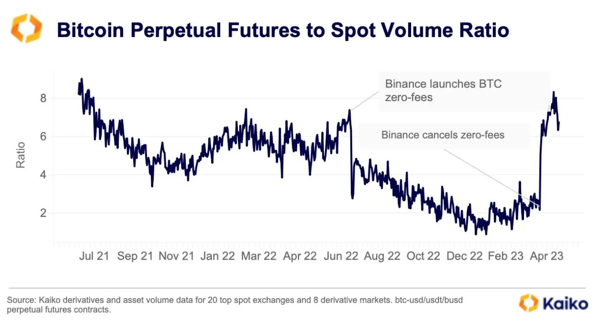 Bitcoin (BTC) Perpetuals Seen Becoming an Even Bigger Driver of Prices -  Bloomberg