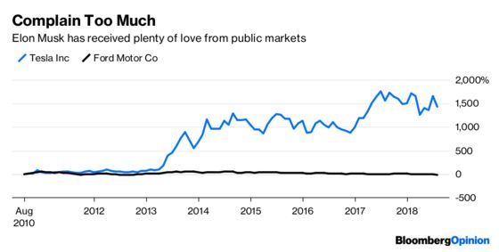 Elon Musk Is Terrible at Being Public, Not Tesla