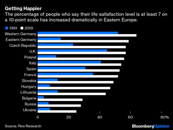 Grumpy Eastern Europeans Aren’t as Gloomy as They Seem