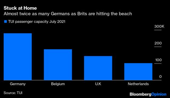 The British Aren’t Coming! The British Aren’t Coming!