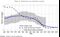Interest rate chart