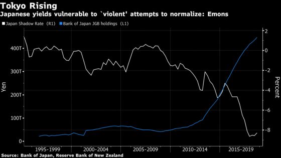 These Are the Charts That Scare Wall Street