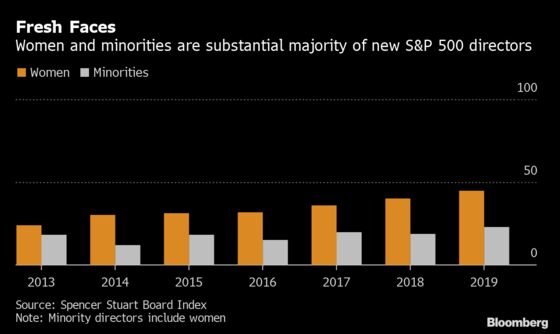 Women Exceed 25% of Board Seats on S&P 500 for the First Time