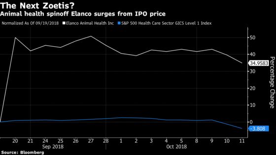 Largest Health IPO Since Zoetis Wavers Before Street Check