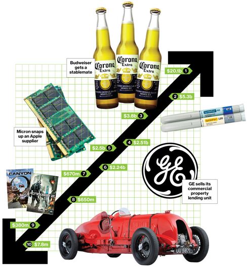 Bid & Ask: The Deals of the Week