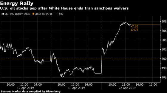 Why Iran's Deepening Isolation Is a Boon to U.S. Oil Producers