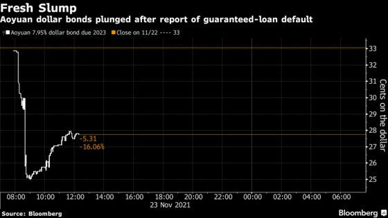 Aoyuan Bond Drop Pulls Down China Junk Notes: Evergrande Update