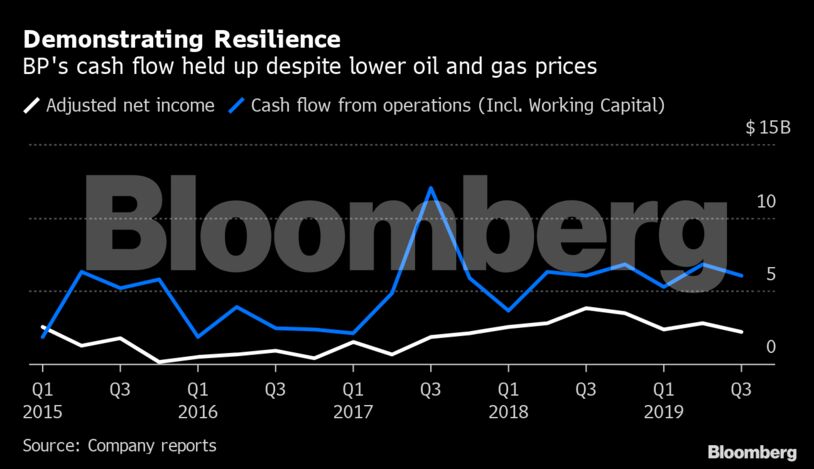 Demonstrating Resilience