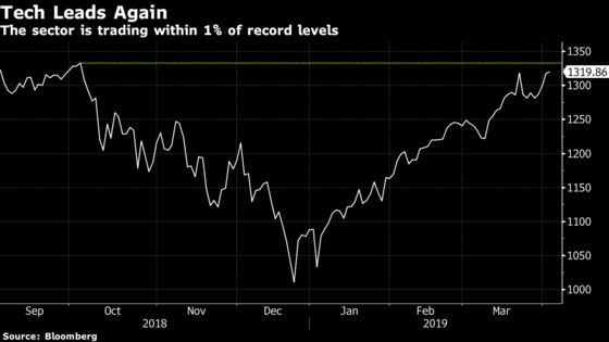 Tech Stocks Return to Near-Record Levels
