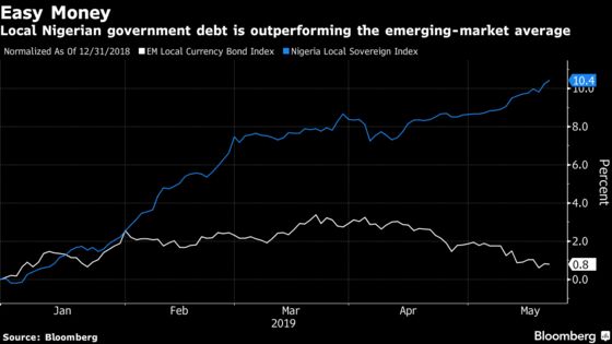 Nigeria Urges Banks to Lend or Lose Access to Yields of 14%