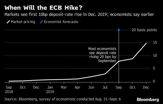 Euro, Bund Paths Depend on Draghi Ending the Great Rate Divide