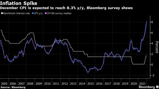 Poland Attacks Inflation With World’s First 2022 Rate Hike