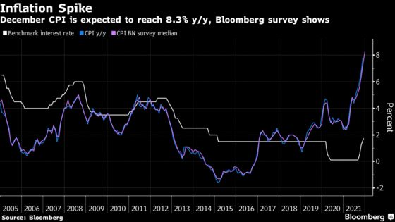 World’s First 2022 Rate Hike on Cards in Poland