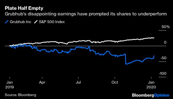 The Great Food-Delivery Fight Arrives in the U.S.