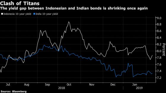 In Asia High-Yield Battle, Indonesia Grabs Upper Hand Over India