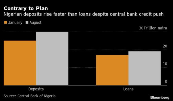 Nigerians Are Sitting On Their Savings, Thwarting Lending