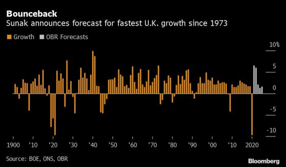 Sunak Says U.K. Is Set for Best Economic Growth Since 1973