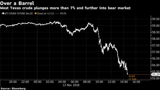 U.S. Stocks Sputter as Crude Slumps; Pound Surges: Markets Wrap