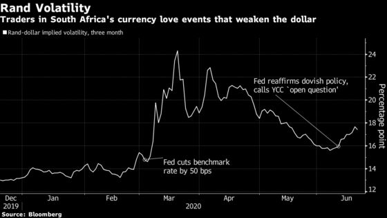 A ‘Buy Everything’ Rally Beckons in World of Yield Curve Control