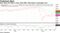 Euro Stoxx 50 fails to clear 200-DMA, falls below overbought zone