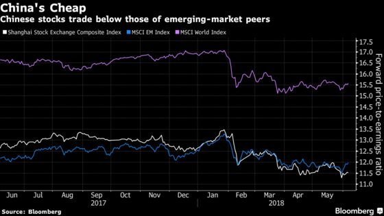 Wall Street Eyes EM Bargains From Chinese Stocks to the Rand