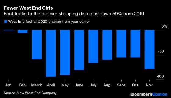 Will London's Oxford Street Survive Covid?