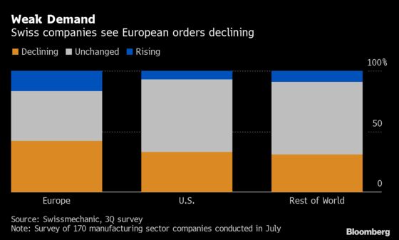 In Switzerland, the Trade War Is Mixing Up a Painful Cocktail