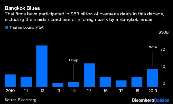 Thai Bank M&A Is About Coups and Condoms