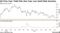 US Five-Year Yield Hits One-Year Low Amid Risk Aversion