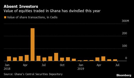 Ghana’s Stock Revival on Hold With Investors Wary of Elections