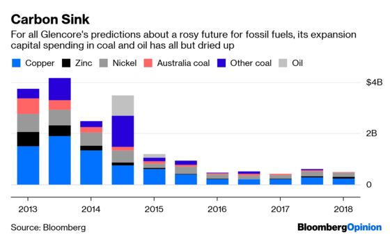 Glencore Brings the End of Thermal Coal a Step Closer