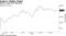 Shares surge from IPO price