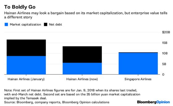 Singapore Inc. Buys an Overpriced Ticket to Hainan