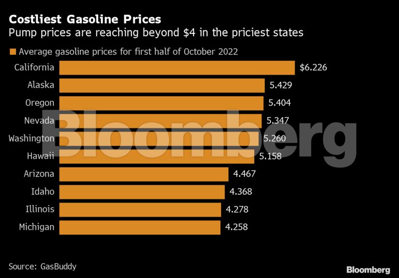 Costliest Gasoline Prices | Pump prices are reaching beyond $4 in the priciest states