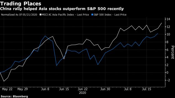 U.S. Virus Surge Spurs Tilt Toward Asia Asset Allocation