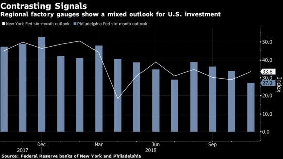 Retail Sales Show U.S. Spending Solid But No Longer Gangbusters