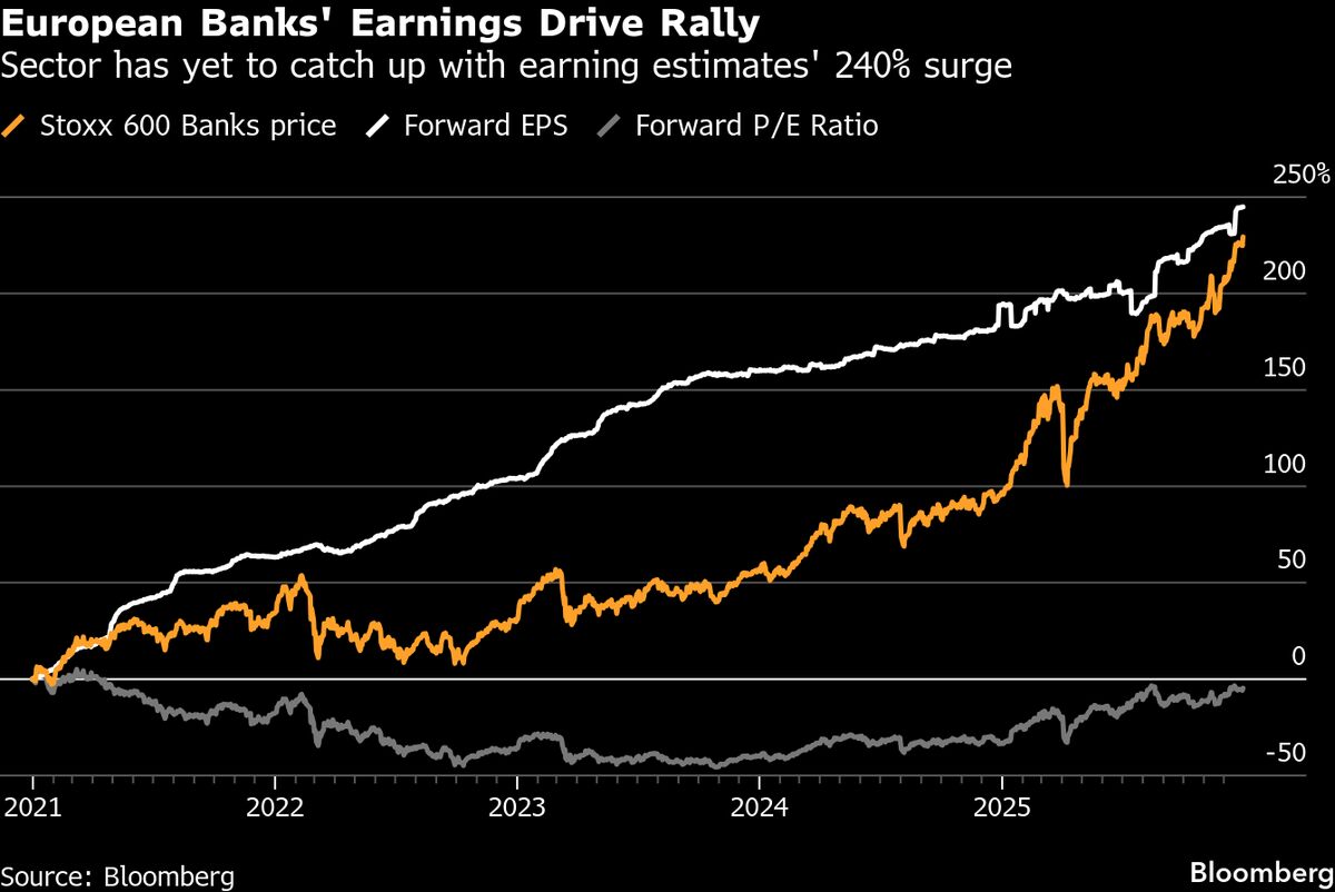 Banks to Renewables: The European Stocks Being Tipped for 2026