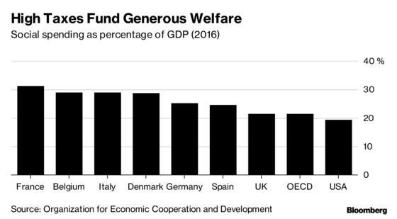 Yellow Vest Protesters Are Forgetting About France's Real Poor