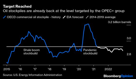 There’s a Lot of Unused Oil Stored Up Around the World