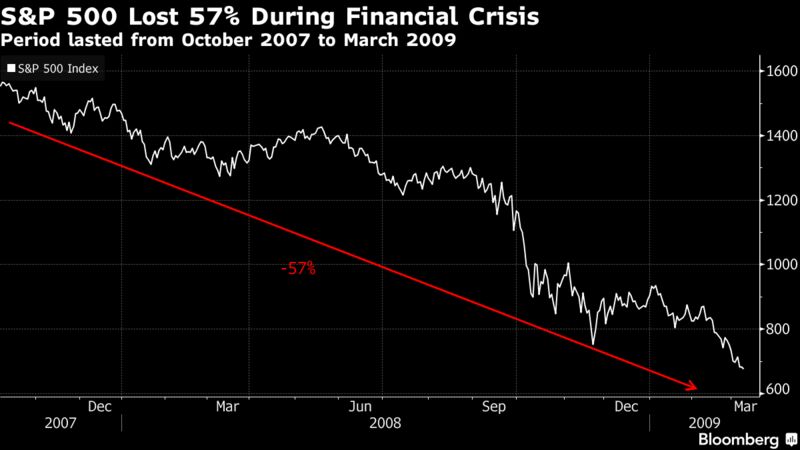 Image result for 2018 financial crisis