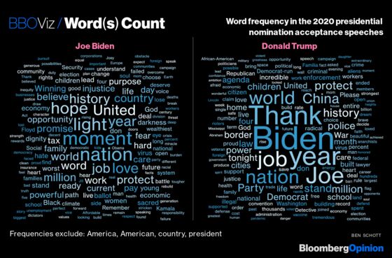 Biden and Trump Go Cloud to Cloud