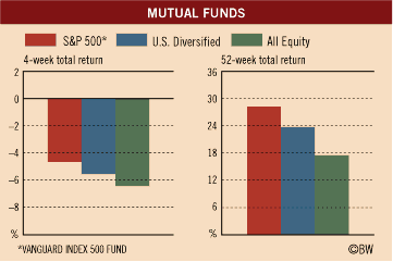 Investment Figures of the Week