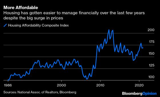 The Most Important Number of the Week Is $329,100