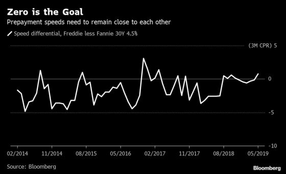 Fannie and Freddie Changes Could Lower Housing Costs for Millions of Americans