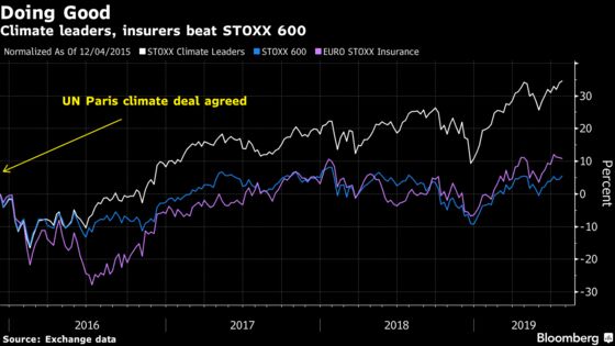 Bank of England Climate Tests Weigh Disorder in Stock Market