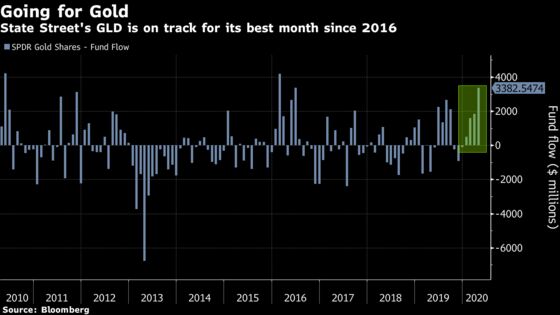 Gold’s Allure Spurs Surge in ETF Flows With Oil Rattling Nerves