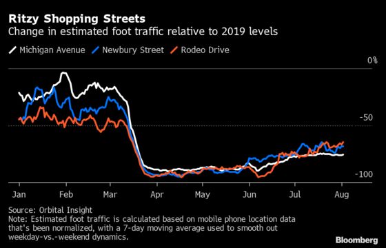 From Bourbon Street to Food Banks, Signs of a Slow U.S. Recovery