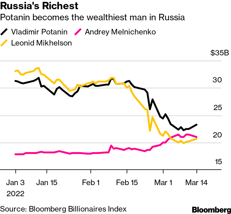 Vladimir Potanin, How The Mega-Rich Russian Oligarch Defies Western  Sanctions - Worldcrunch