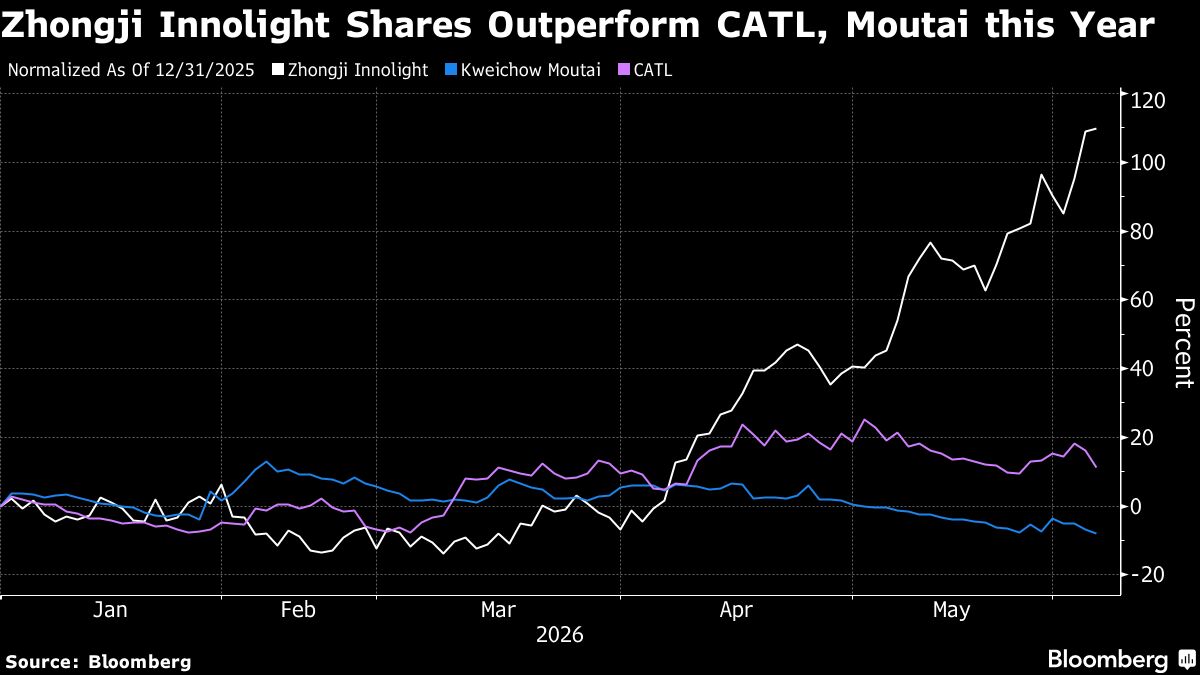 AI Boom Propels China Optical Maker to Top Weighting on CSI 300