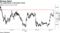 Yen appreciates to November levels